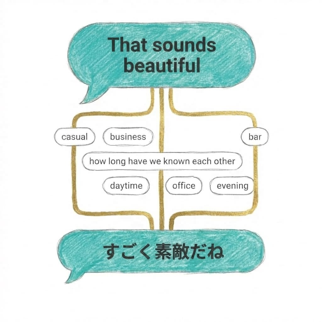 Context-aware translation